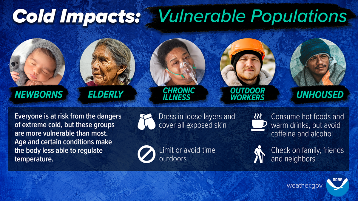 Cold impacts on Vulnerable Populations
