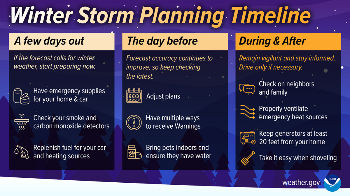 Winter Storm Planning Timeline