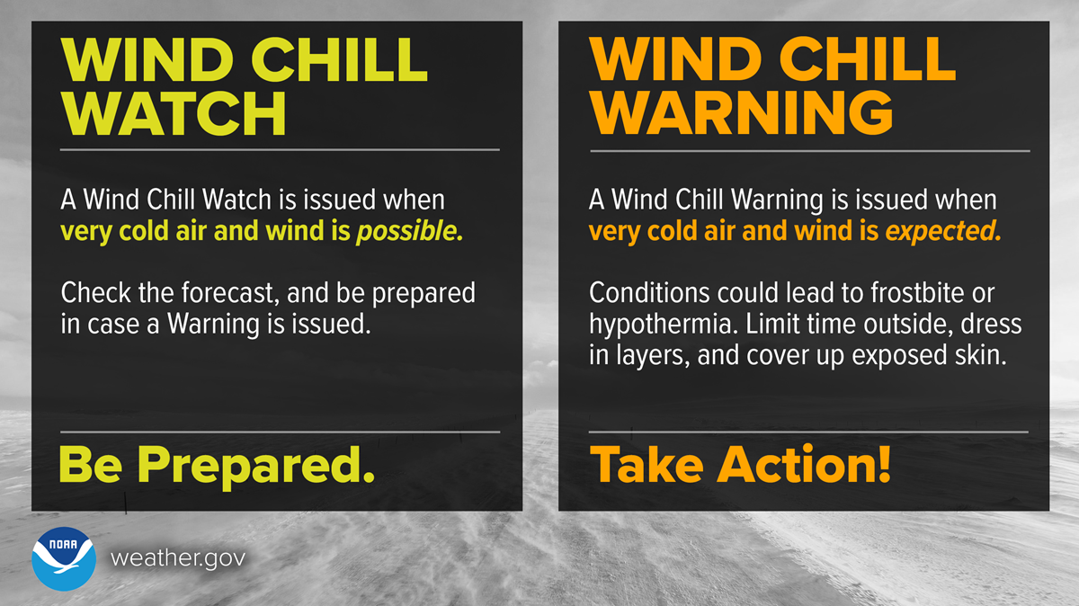 Wind Chill Watch versus Warning