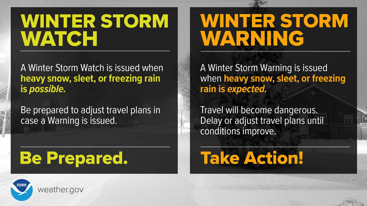 Winter Storm Watch versus Warning