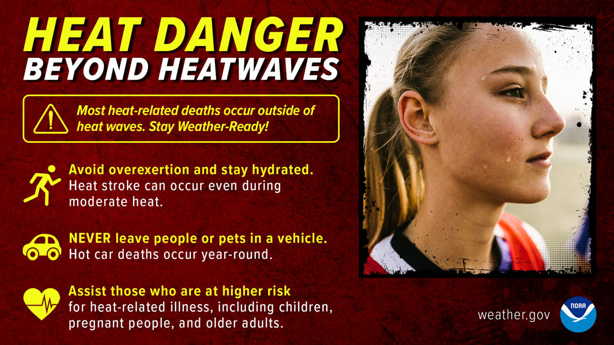 Heat Dangers