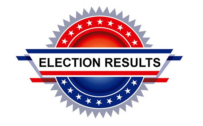 Election Results for Primary March 01, 2022